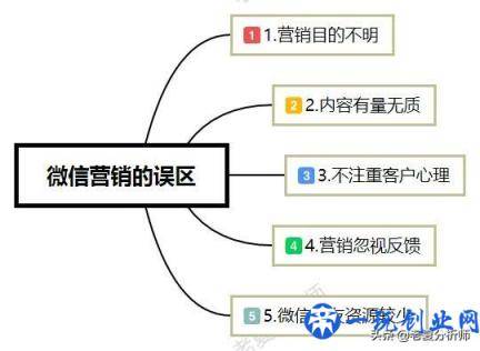 老夏丨新人如何玩转微信营销以获得流量?