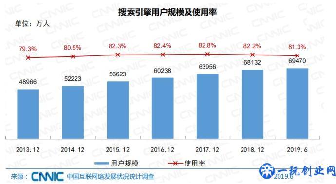 2020年中山中小企业网站建设与优化的趋势