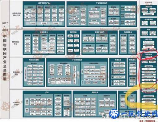 物联网发展1000问之到底哪些物联网项目适合投资和参与？