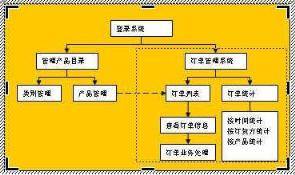 Word如何制作流程图，怎么能制作高逼格的专业流程图！