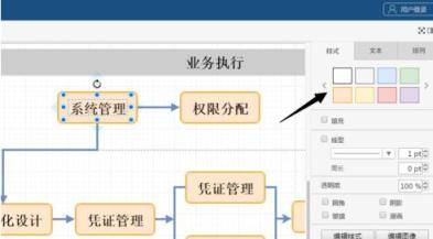 Word如何制作流程图，怎么能制作高逼格的专业流程图！