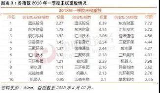 创业板指数基金哪家强？3大指标挑出这3只