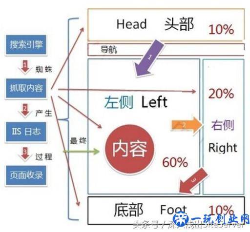 如何提高网站的百度排名（含实战）