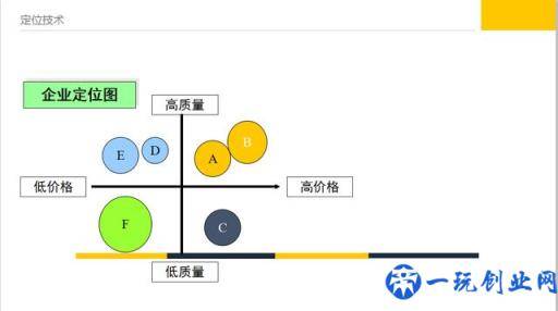 企业如何营销，现代企业战略营销方案