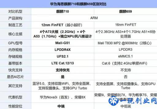 1399元荣耀10青春版值得买么？荣耀10青春版评测