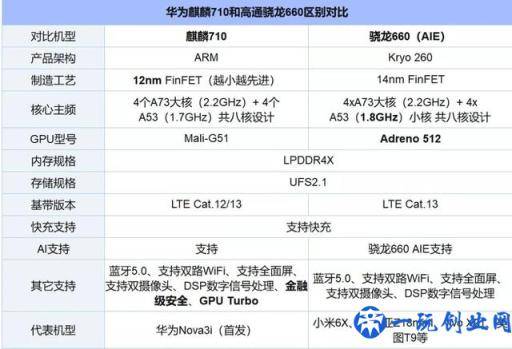 1399元荣耀10青春版值得买么？荣耀10青春版评测