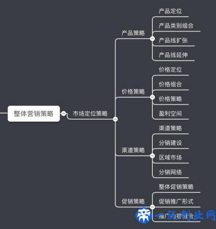 七个步骤，轻松制定一份完整的营销计划方案