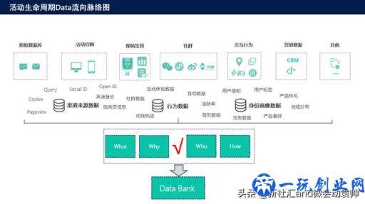 搜索引擎推广必不可少的工具之营销转化漏斗