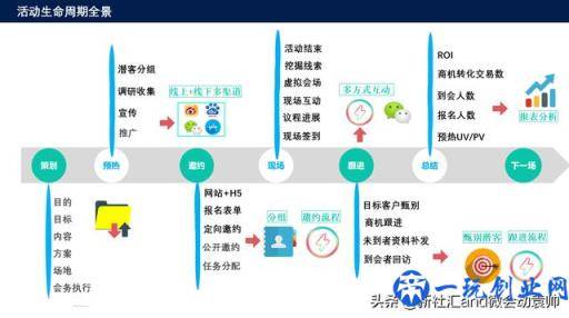 搜索引擎推广必不可少的工具之营销转化漏斗