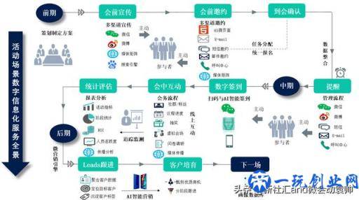 搜索引擎推广必不可少的工具之营销转化漏斗