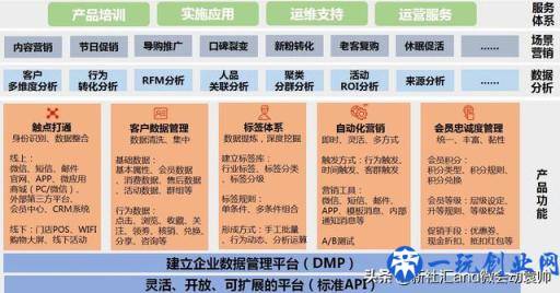 搜索引擎推广必不可少的工具之营销转化漏斗