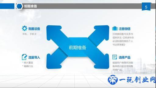 实操复盘：一份实用的汽车用品类社群营销方案