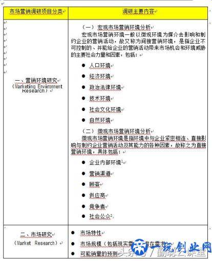 企业市场营销调研：10种方式 6张表格 即学即用