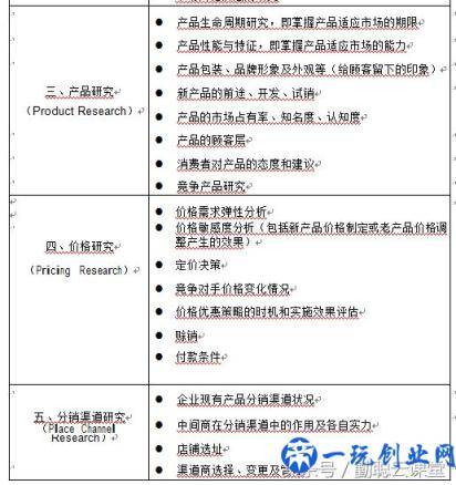 企业市场营销调研：10种方式 6张表格 即学即用