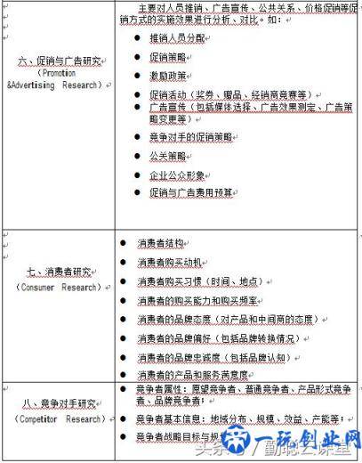 企业市场营销调研：10种方式 6张表格 即学即用