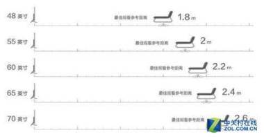 75英寸普及风暴！三星引领2018客厅新大屏标准