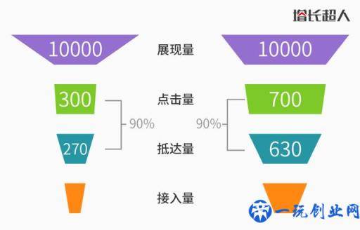 搜索营销：搜索营销：搜索引擎推广必不可少的工具