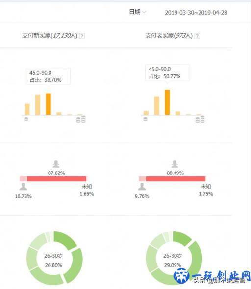 淘宝电商：「案例」如何利用推广，拯救店铺下滑