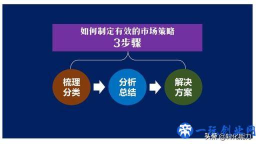 3个步骤制定清晰的市场营销策略，明明白白做市场，完成销售目标