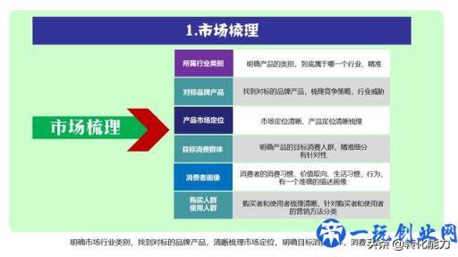 3个步骤制定清晰的市场营销策略，明明白白做市场，完成销售目标