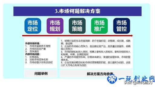 3个步骤制定清晰的市场营销策略，明明白白做市场，完成销售目标