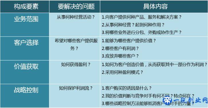 互联网企业5种常见的盈利模式及盈利模式设计的4要素