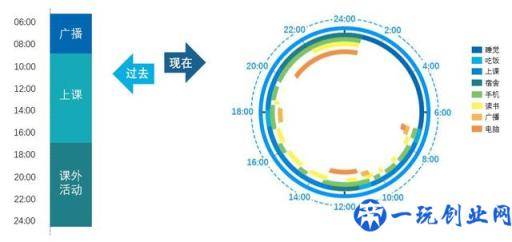 如何做好校园推广？好创意是高校推广的先驱