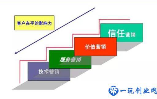 市场营销学案例第二讲——快消品经验分享