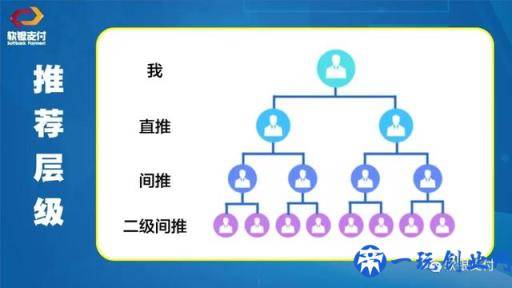 如今社会靠软件推广能不能赚钱？