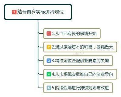 没钱如何去创业，怎样从零开始创业？不妨看看这几点建议