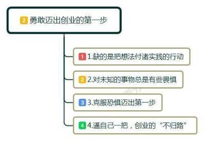 没钱如何去创业，怎样从零开始创业？不妨看看这几点建议