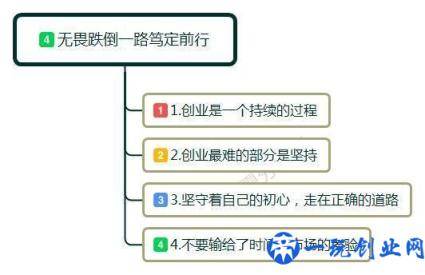 没钱如何去创业，怎样从零开始创业？不妨看看这几点建议