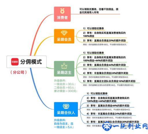 一高中生通过淘宝联盟实现月入过万，看他如何操作的？