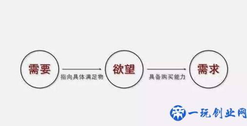 营销技巧：成交五步方程式（绝密资料）