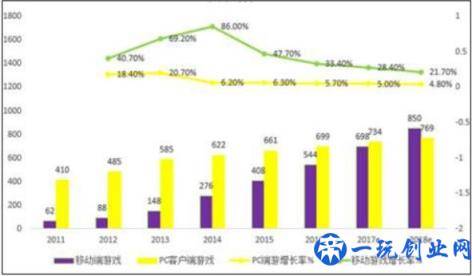 手机游戏如何推广？流量营销助力手游推广