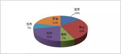 实地考察：魔方公寓在深圳到底做了些啥？