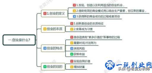 什么是创业？如何正确的创业？创业初期应该注意些什么？