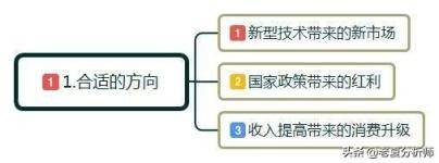 什么是创业？如何正确的创业？创业初期应该注意些什么？