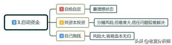 什么是创业？如何正确的创业？创业初期应该注意些什么？