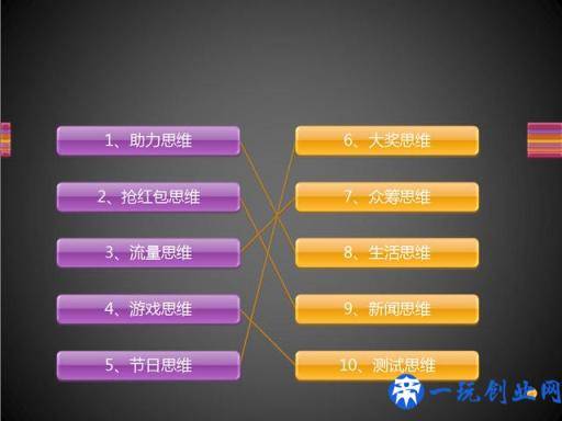 微信营销技巧的十大思维，值得你学习收藏