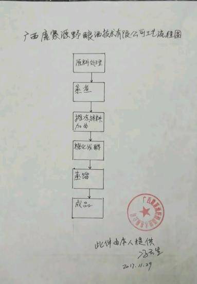 小作坊酒厂办理登记证的参考经验