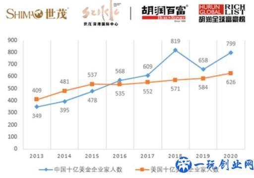 马云再次登顶中国首富！身价3150亿元，全球排名第21位