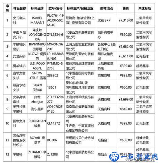 唯品会涉假后紧急下架 宣称100%正品却频见投诉