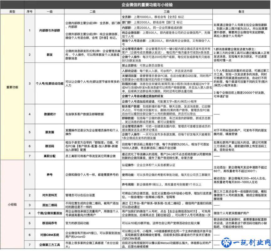 一文读懂！企业微信的7个重要功能与实操经验