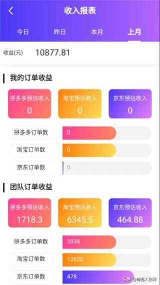 网上买东西便宜的方法，不仅省一半钱质量还有保障