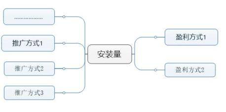 浅谈APP推广营销