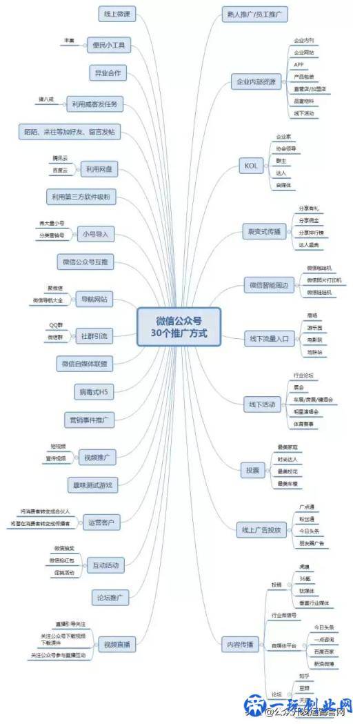 微信公众号推广的30个方式