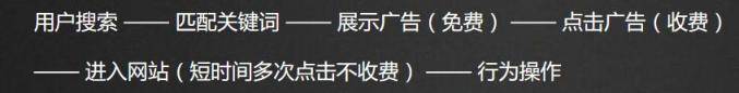 谷歌推广应该怎么做，一篇文章带你了解谷歌推广