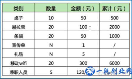 产品运营教你如何做APP线下推广（地推活动）