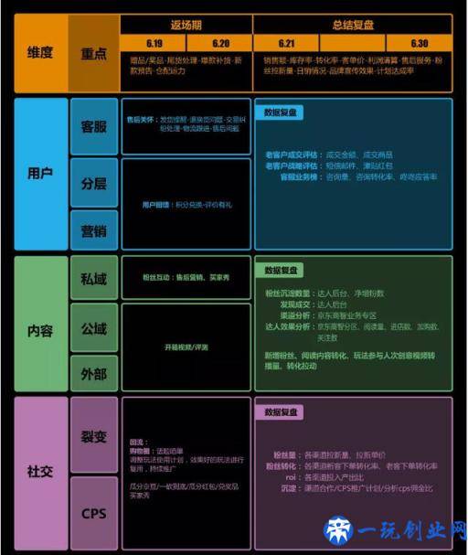 推广产品的必由之路：运营思维的运用